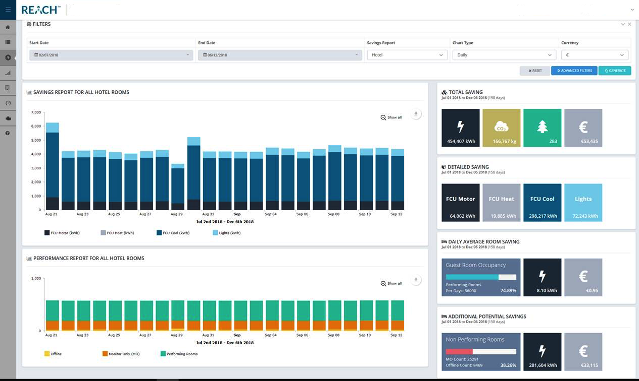 Visualization - ESDL UK